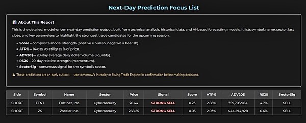 How SentientXPro Works - Focus List